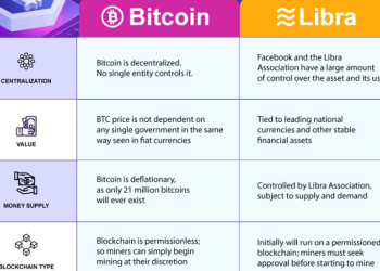 Crypto Compare: Understanding and Comparing Cryptocurrencies