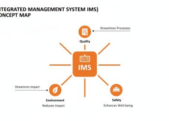 Integrated Safety Management Software Connecting Teams Through Efficient Communication, and Task Visibility