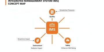 Integrated Safety Management Software Connecting Teams Through Efficient Communication, and Task Visibility